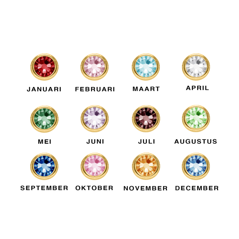 Overzicht van alle birthstones